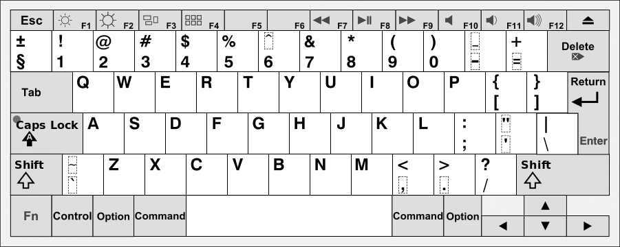 Les raccourcis clavier qui vous rendront plus efficace !, Nubee